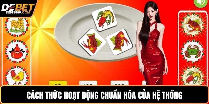 Cách thức hoạt động chuẩn hóa của hệ thống