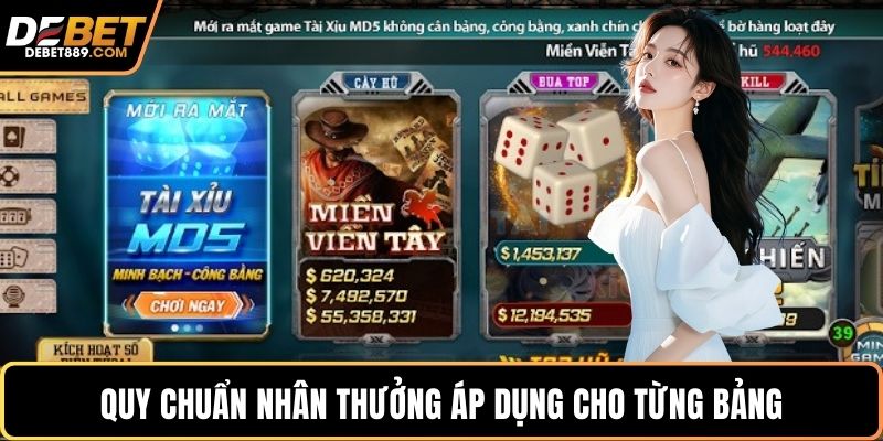 Quy chuẩn nhân thưởng áp dụng cho từng bảng